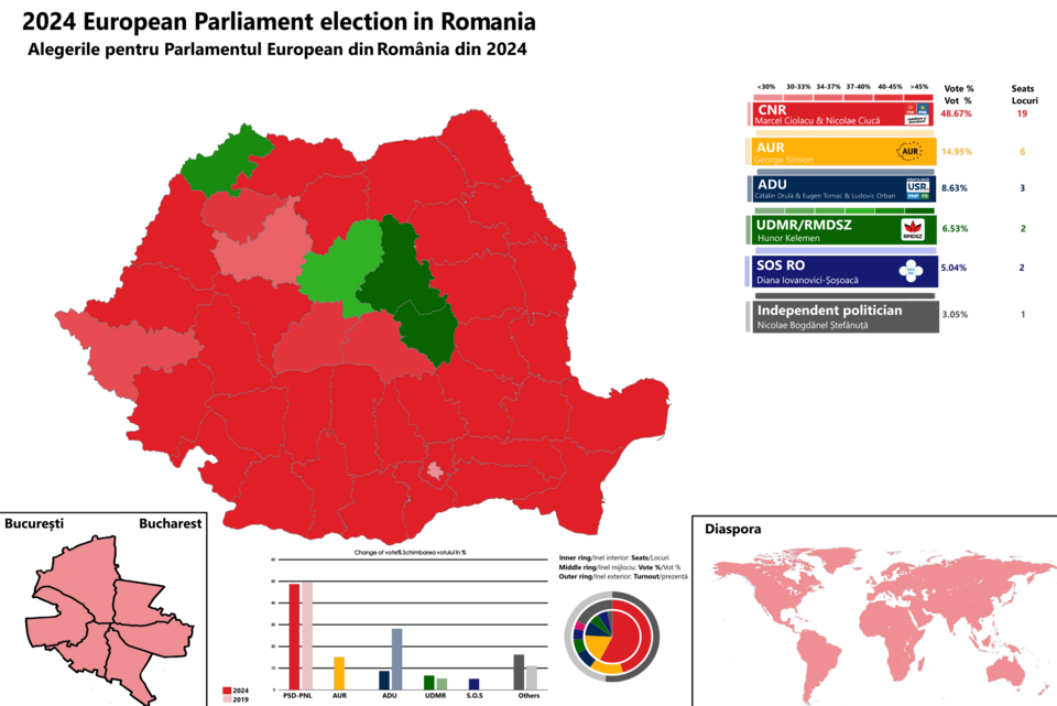 Adrian Dragoș Benea