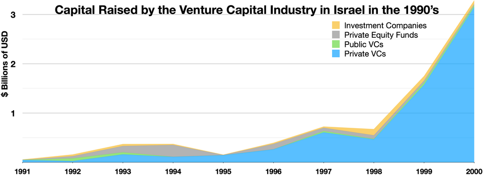 Aliyah Venture