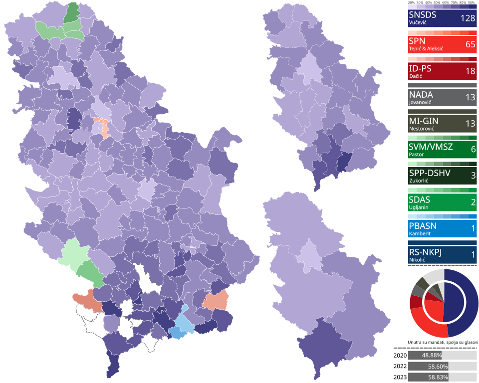 Ana Nikezić Martinović