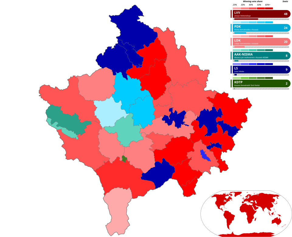 Arianit Koci