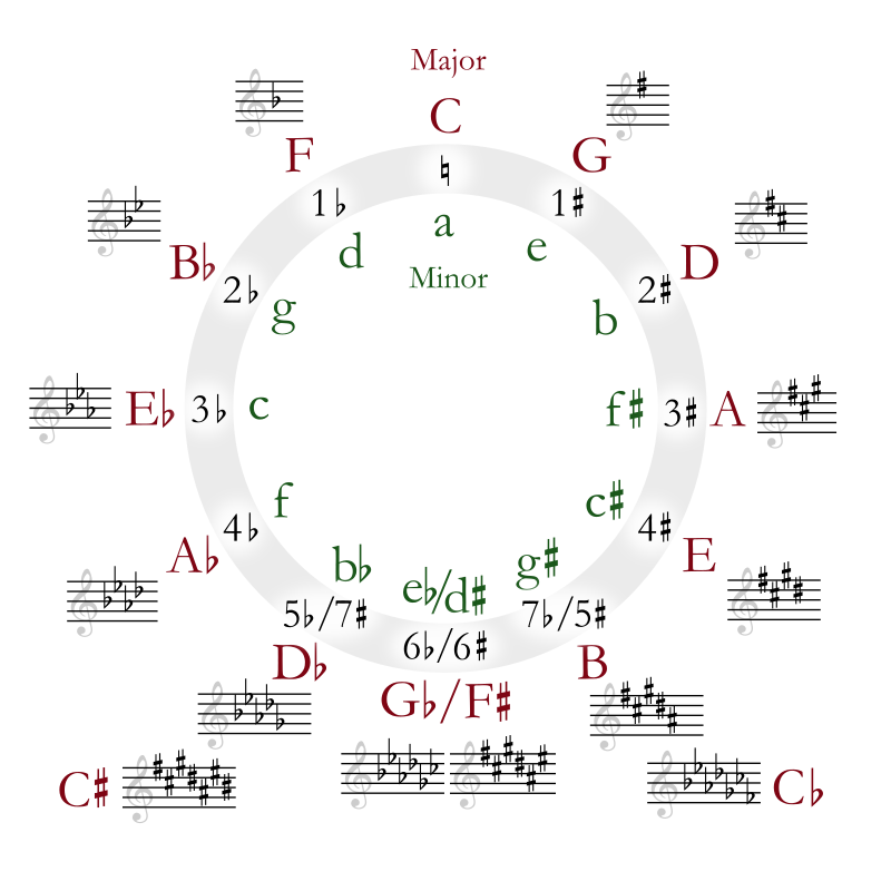 Back Circle B
