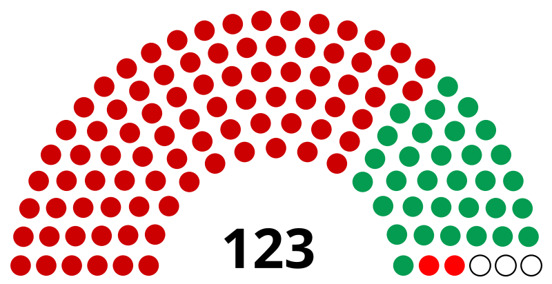 Bède Nyandwi
