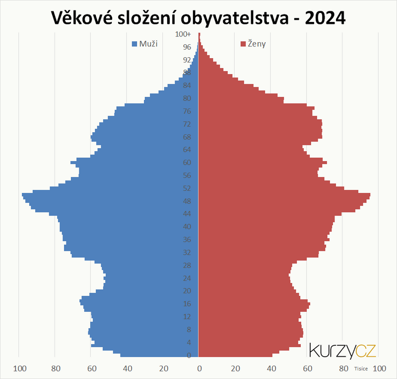Belarusian Community in the Czech Republic