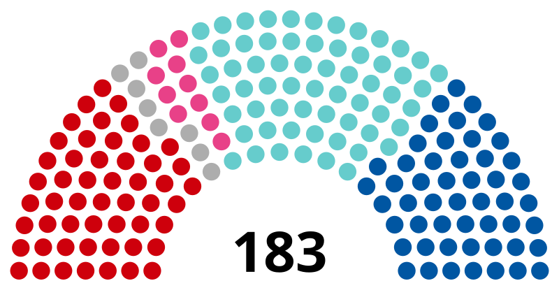 Bianca Meinl-Reisinger