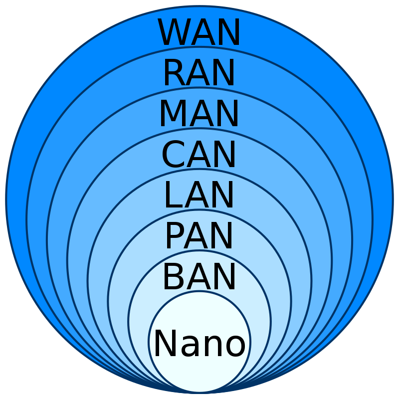 Brian Lan