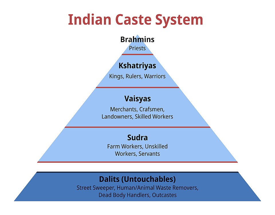 Dalit Mador