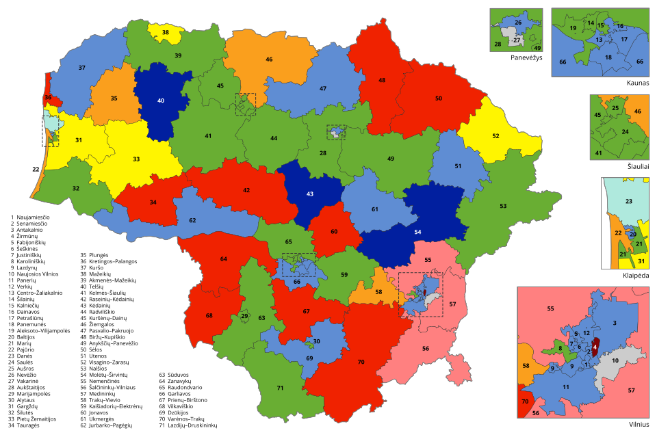 Dalius Simėnas