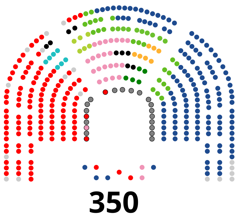Diputados