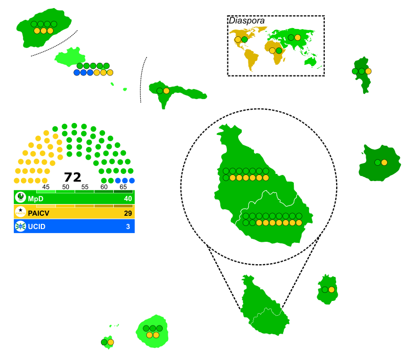 Filipe Alves Gomes dos Santos