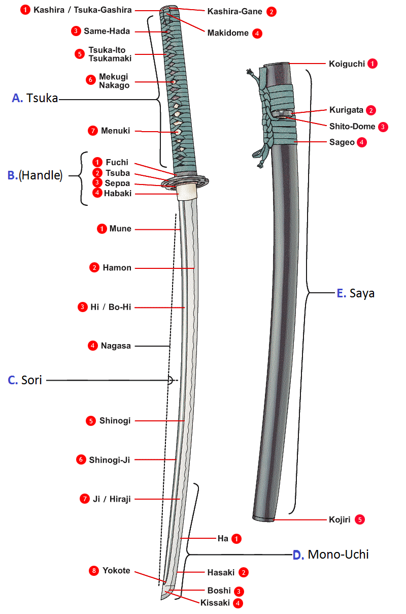 Francis Katana