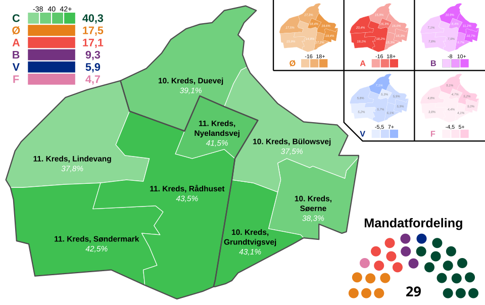 Frederiksbergs Borgmester