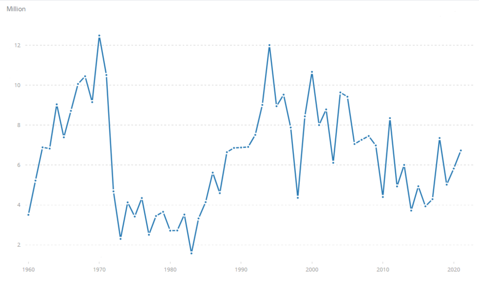 Fundación Saldarriaga Concha