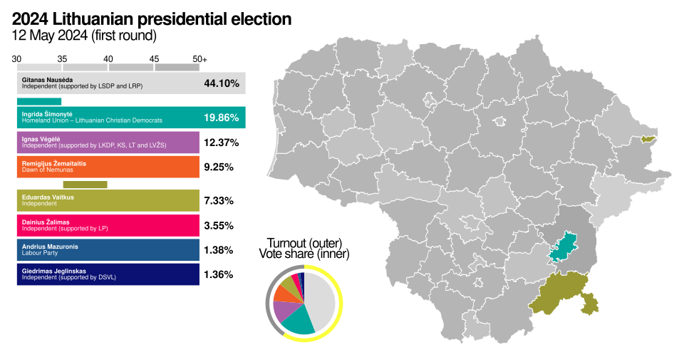Gintaras Nausėda