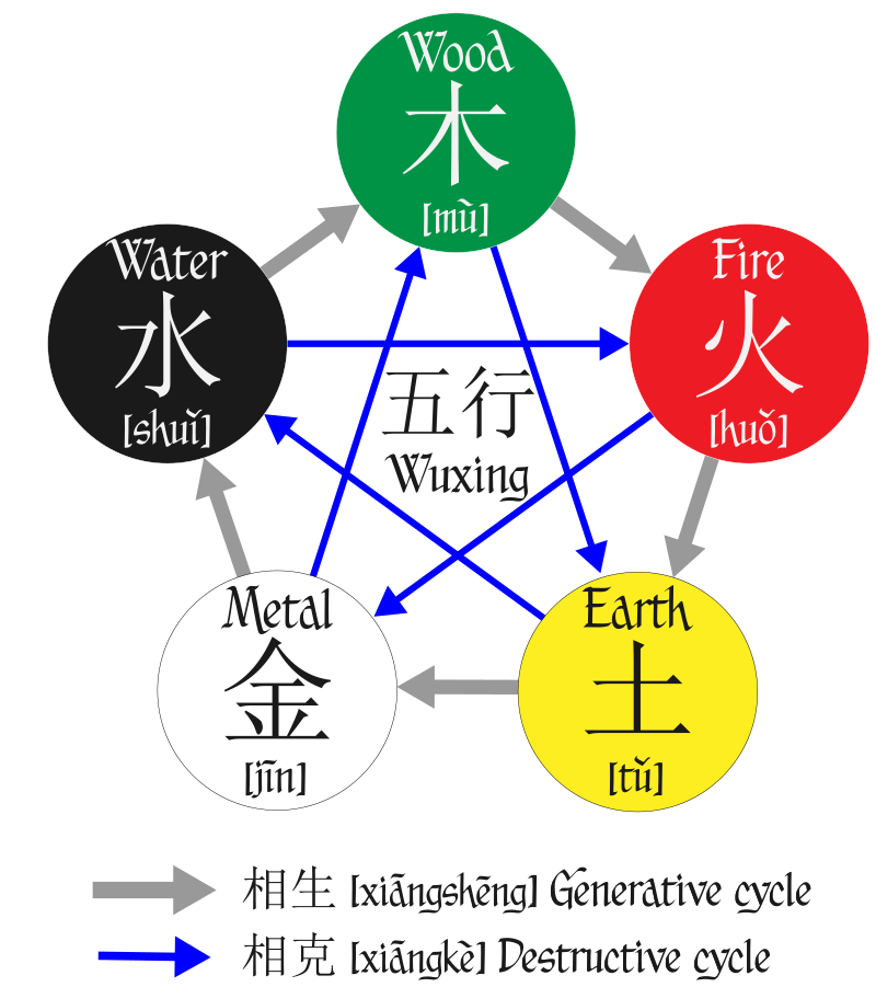Huo Bugang