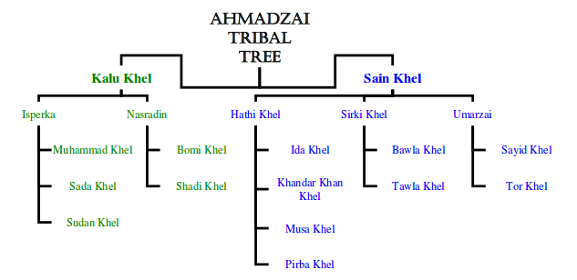 Iqbal Wazir
