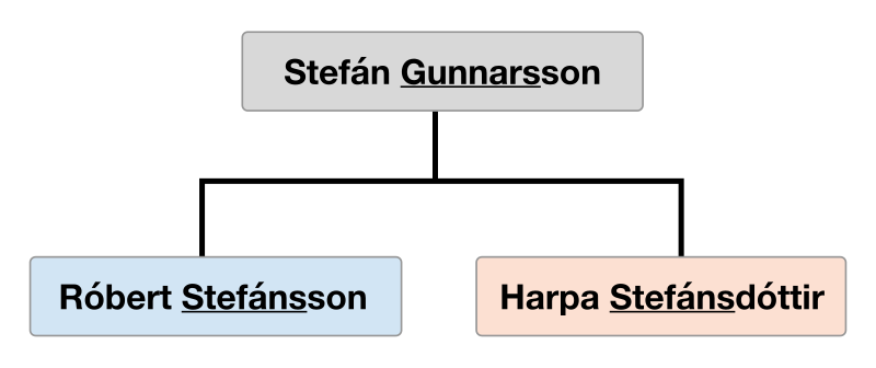 Jón Heiðar Gunnarsson