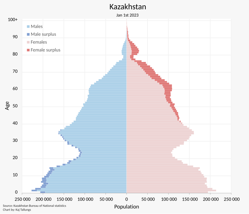Kazakhstan Citizens