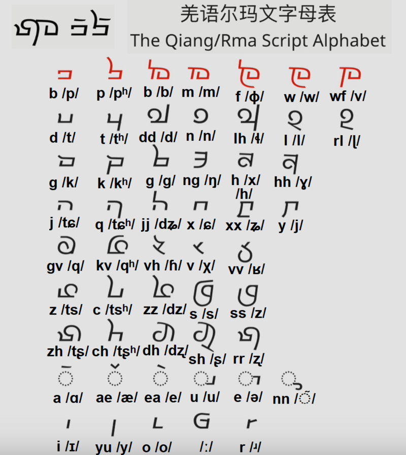 Le Qiang