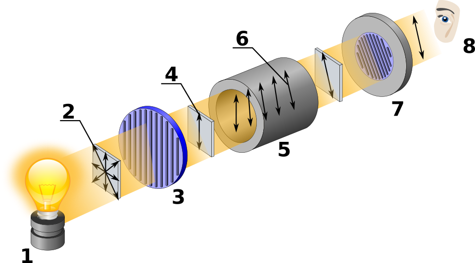 Levo XIV