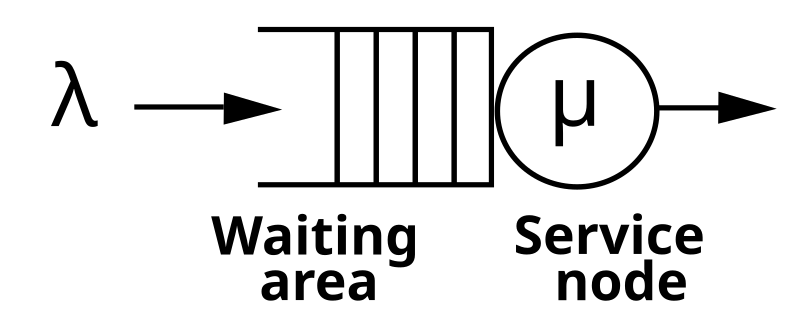 M-1