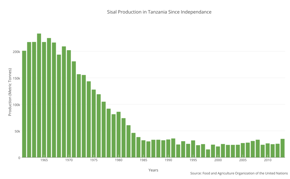Mohamed Enterprises Limited