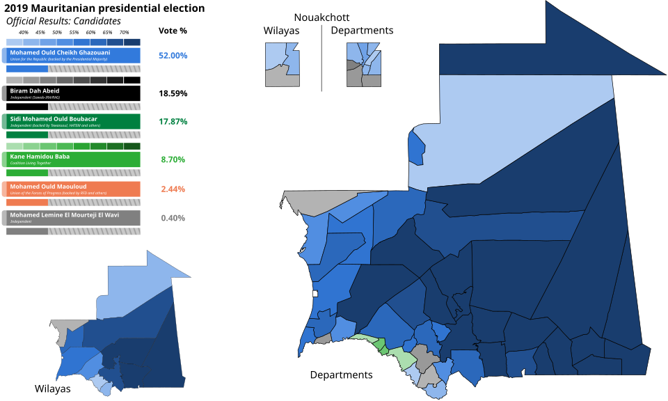Mohamed Salem Ould El Wafi
