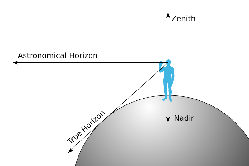 Nadir