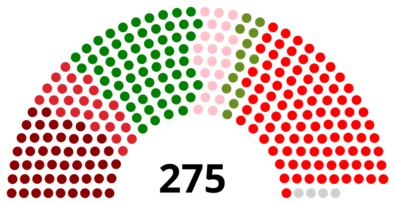 Navaraj Timalsina