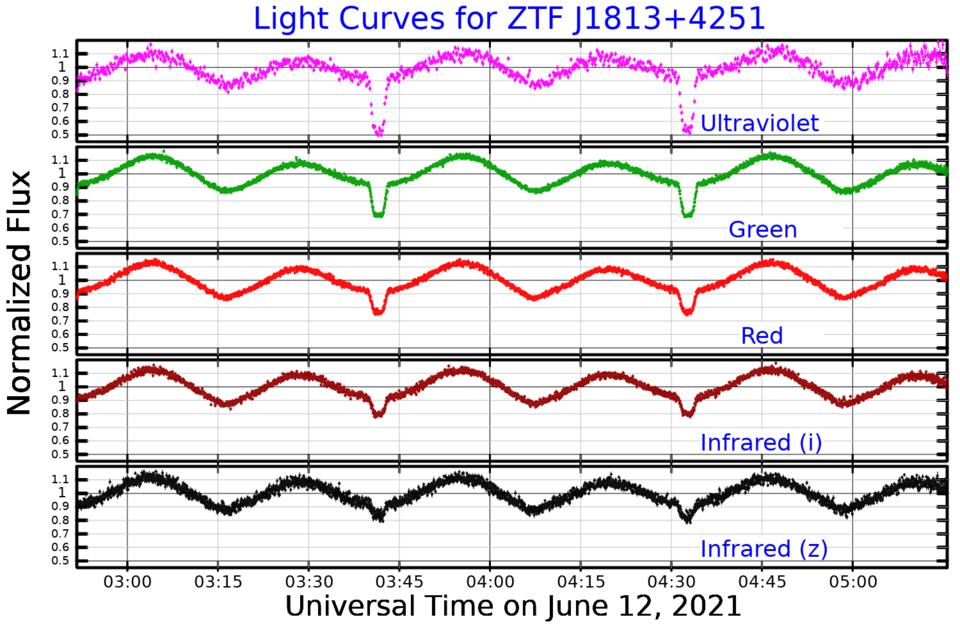 Pablo Rodríguez-Gil