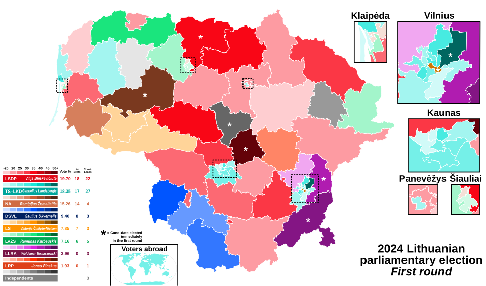 Roma Janušonienė