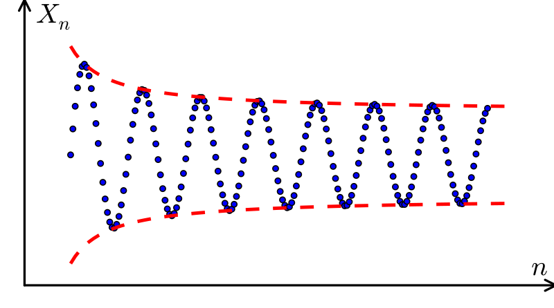 Sequence