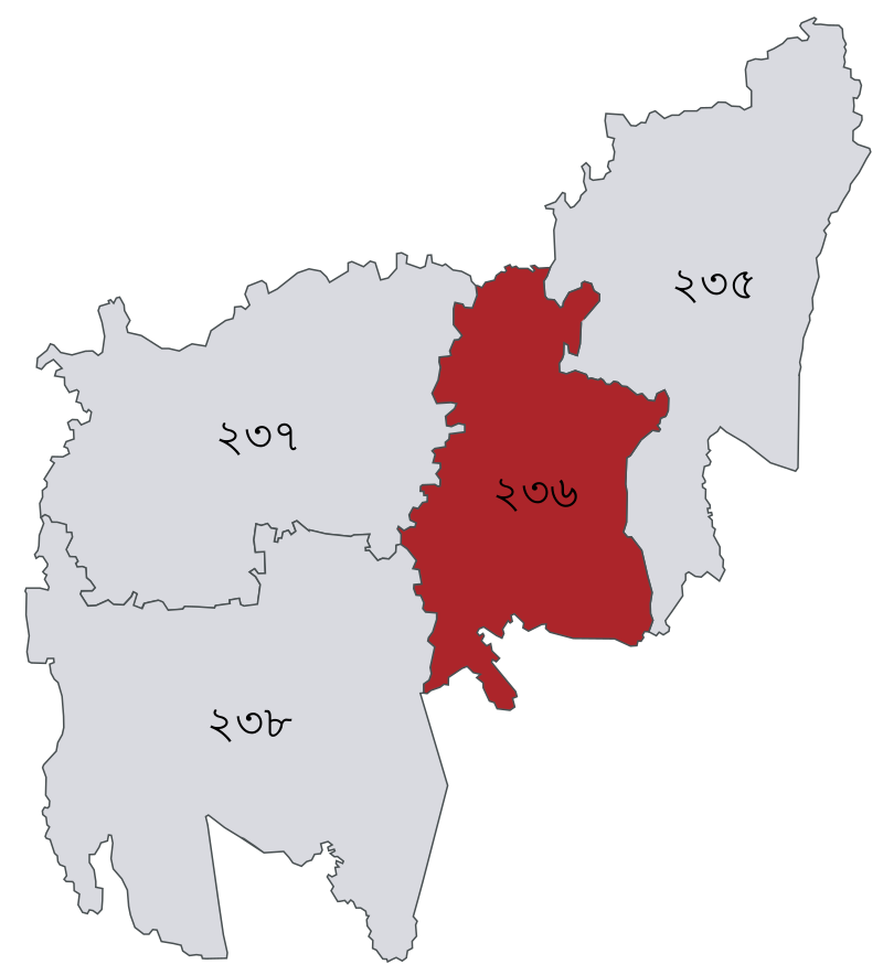 Shawkatul Alam