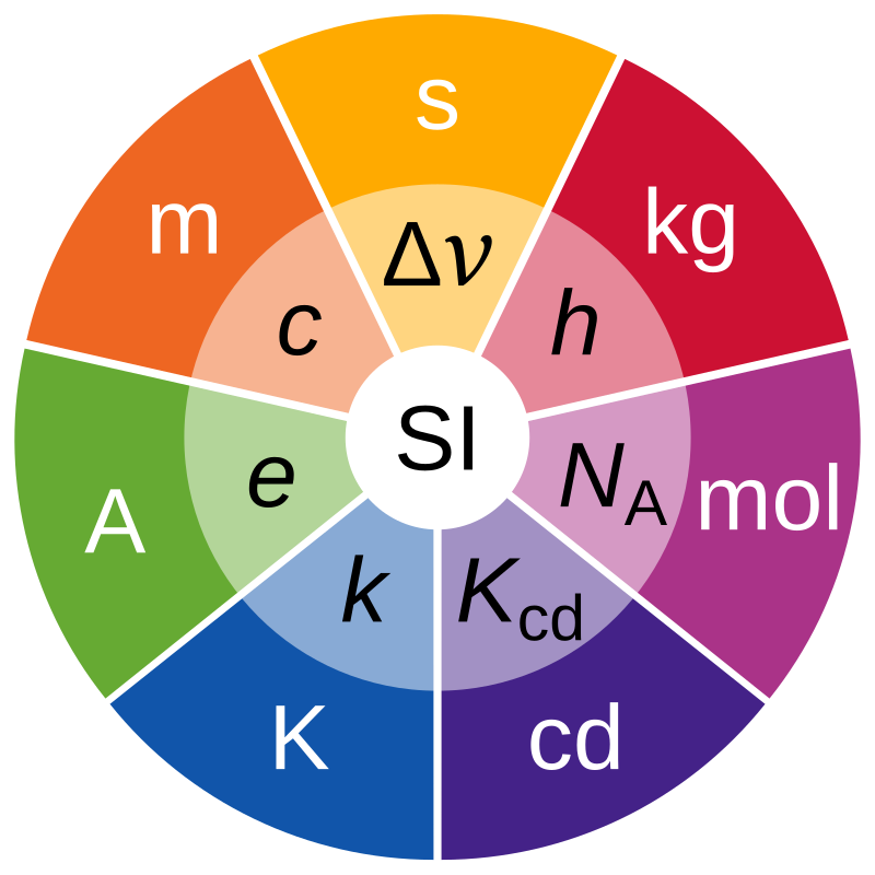SI