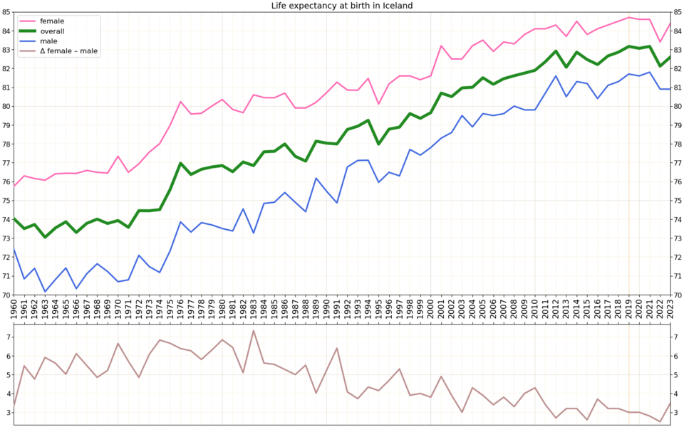 Sigurbjörg Sigurgeirsdóttir