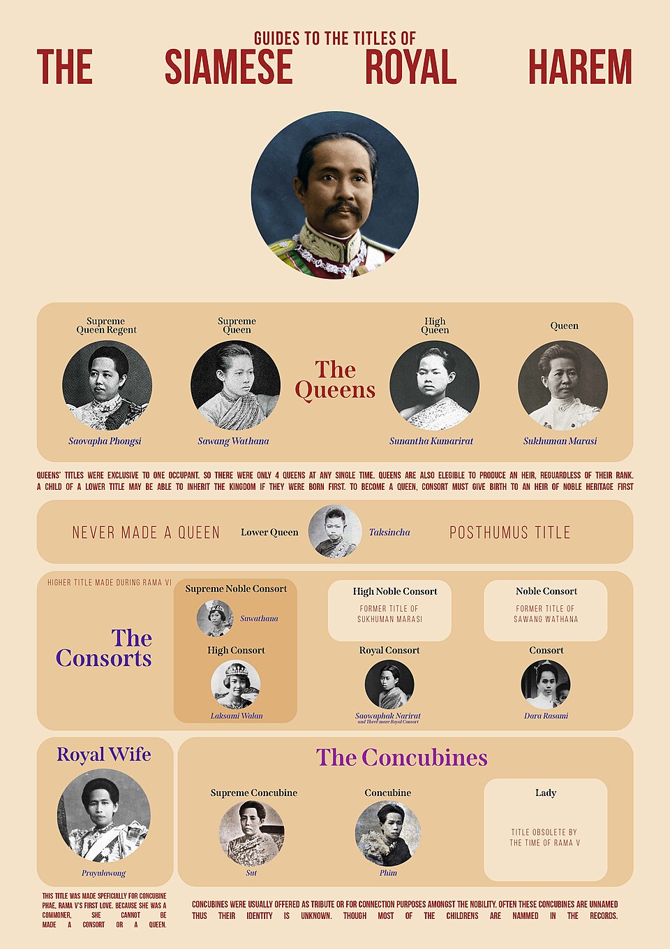 Somdet Phra Nang Chao