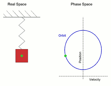 Space Motion