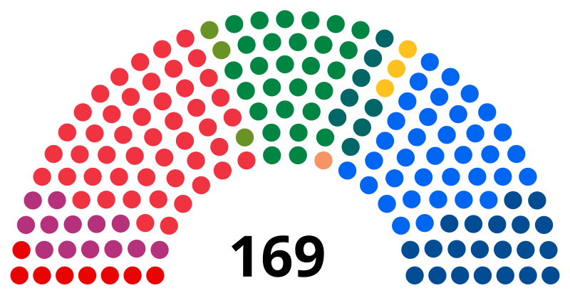 Stortinget