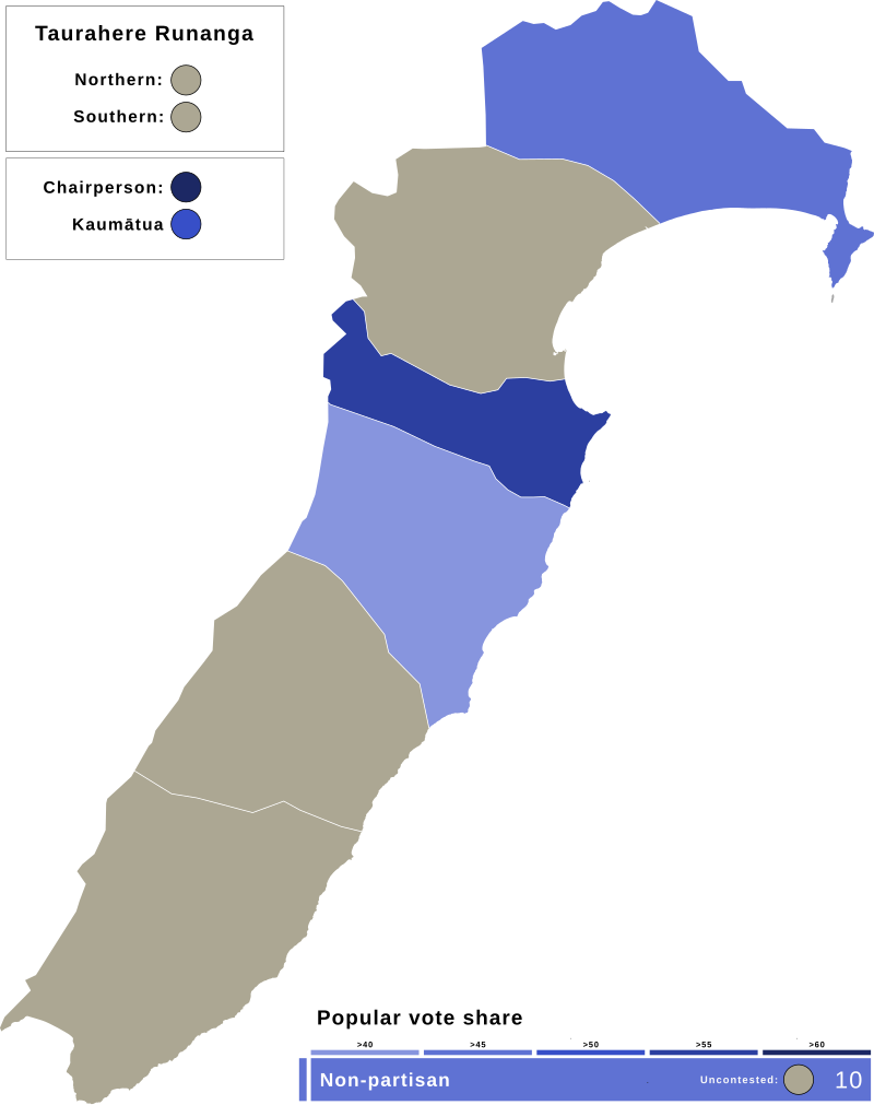 Thompson Hokianga