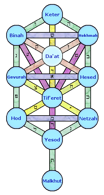 Tiferet