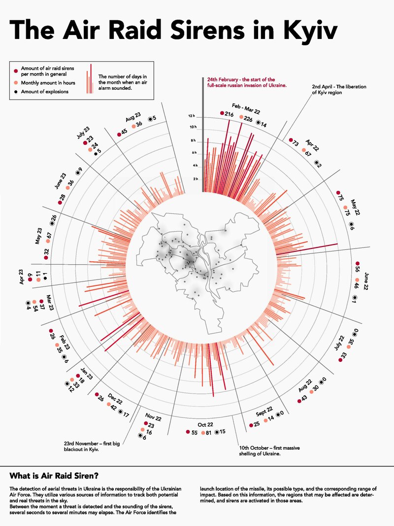Unknown Kyiv Resident
