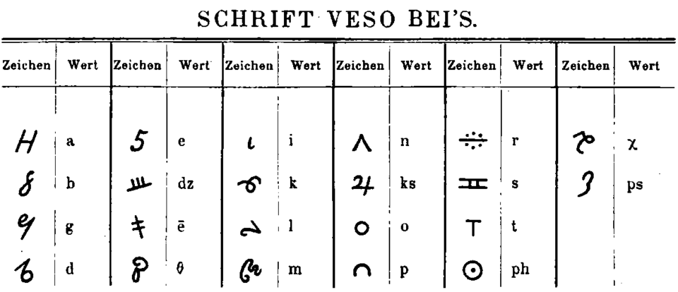 Veso