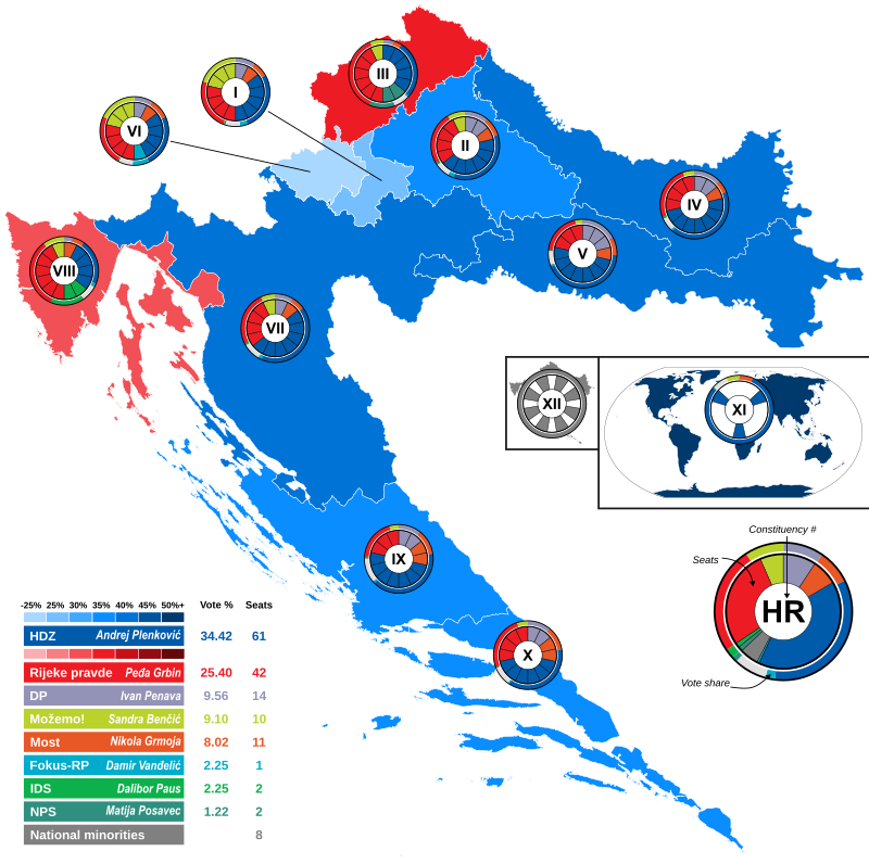 Vijetnamci