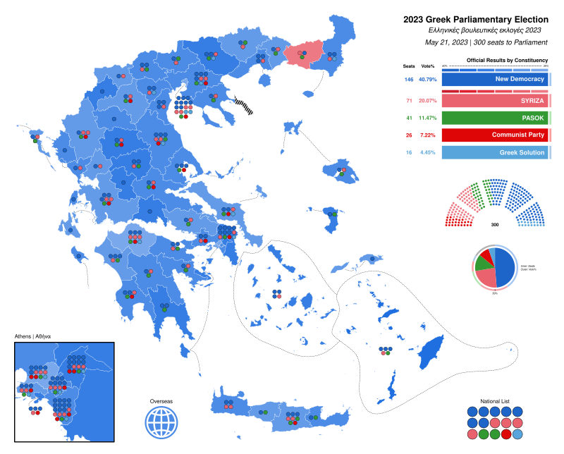 Τάκης Θεοδωρικάκος
